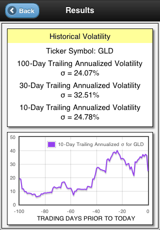screenshot of historical volatility 2