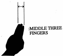 Measuring Angles with your Hand